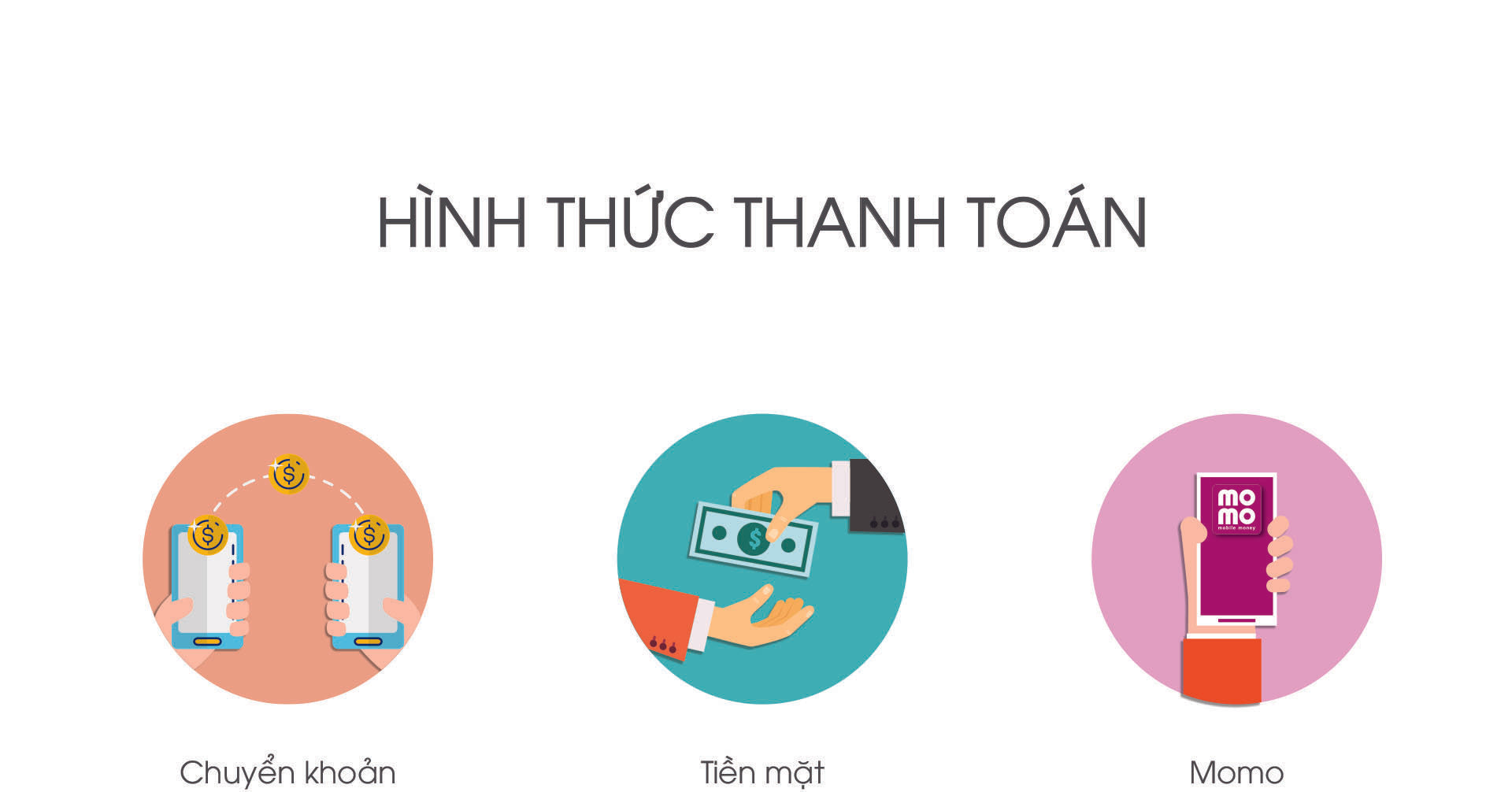 Các Hình Thức Thanh Toán